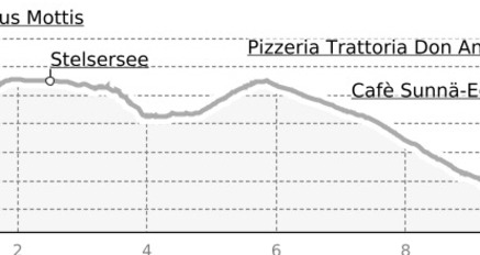 Wanderung vom Stelserberg nach Pany (oua_22600570_e79bb3e_profile)