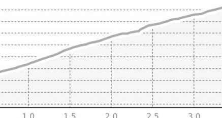Mittelstation LAW – Weisshorn (oua_22689069_0b5596c_profile)