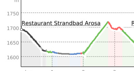 Arosa – Furggaalp – Arosa (oua_22689354_468af8f_profile)