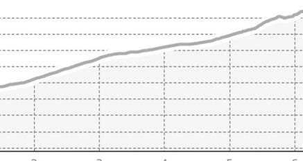 Langwies – Fondei (oua_22706000_f13dc11_profile)