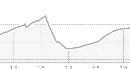 Rundweg Tschiertschen (oua_22706640_de2a976_profile)