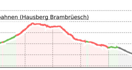 Dreibündenstein Rundwanderung Brambrüesch (oua_23253148_d19b918_profile)