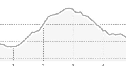 Rundwanderung Stelsersee (oua_23288055_d3ec2f7_profile)