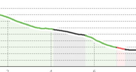 Tambo-Talweg (Bergstation Gondelbahn - Splügen) (oua_23419714_8a777c6_profile)