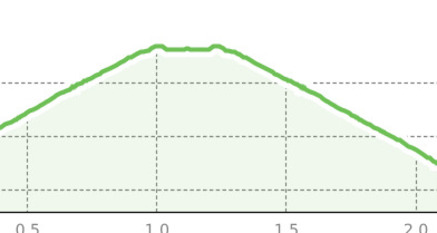 Avers-Pürd - Obergada - Avers-Pürd (oua_23419958_78b6152_profile)