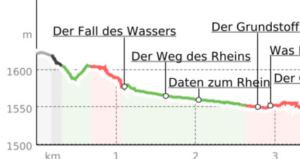 Rheinquellweg Wasser (oua_23420028_51ee0cb_profile)
