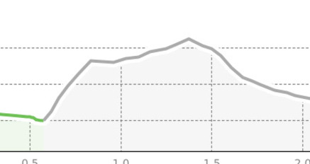 Plan digls porz (oua_23420060_62c1360_profile)