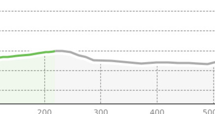 Langlaufloipe Obermutten (oua_23420062_9556ee8_profile)