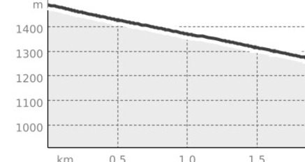 Schlittelweg Wergenstein - Casti - Donat (oua_23420073_11d94f7_profile)