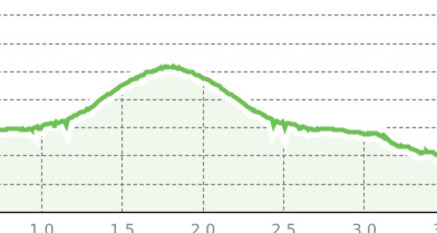 Langlaufloipe Avers-Juf (oua_23420079_5f3fdb3_profile)