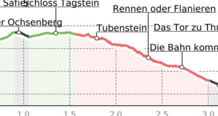 Thusner Spazierweg - Wo Reisende einst flanierten (oua_23420087_b0db7f0_profile)