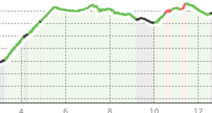 Via Alpina C3a: Sargans - Weisstannen (oua_23426717_115a256_profile)