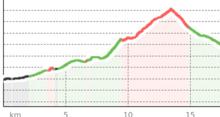 Via Alpina C3b: Weisstannen - Elm (oua_23426720_e94577b_profile)