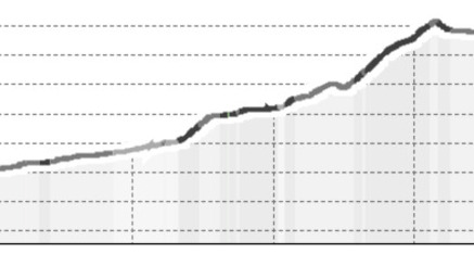 Rennvelostrecke Landquart - Davos (oua_23429282_20cce90_profile)