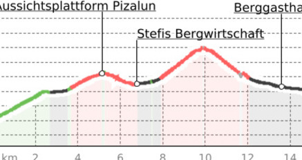 Pfäfers - Furggels - Chimmispitz - Pfäfers (oua_23430022_ee47d74_profile)