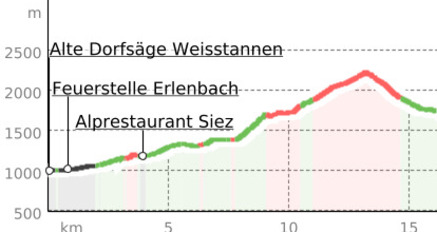 Weisstannen - Foopass - Elm (oua_23430109_6e43c2f_profile)