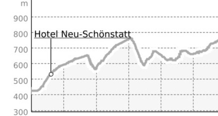 Unterterzen - Filzbach - Weesen (oua_23430125_793a2fa_profile)