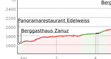 Bettlerweg am Pizol (oua_23430239_6fd5248_profile)