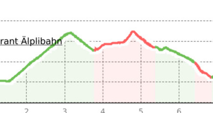 Zuckerstock (oua_23430738_2113bd3_profile)