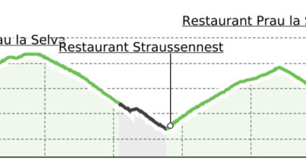 Rundtour Murschetg-Salums (10S) (oua_23434870_adef69c_profile)