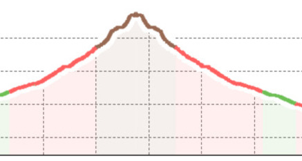 Hoch über den Seen - Piz Julier (oua_23436193_c7895ea_profile)