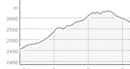 Winterwanderweg rot Muottas Muragl (Rundweg mittel) (oua_23436252_8eb0e1f_profile)