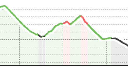 Via Engiadina Etappe 5: Zuoz – Zernez [SchweizMobil-Nr. 87] (oua_23436271_7024182_profile)