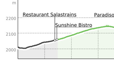 Chantarella - Salastrains - Paradiso (oua_23436342_42ed086_profile)