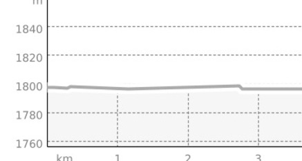 Maloja-Isola-Sils (oua_23436348_77fd49b_profile)