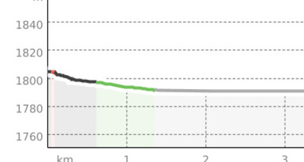 Sils Maria-Silvaplana/Surlej (oua_23436354_d855cb4_profile)