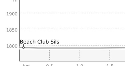 Sils Beachclub - Silvaplana Surfcenter (oua_23436356_a6dd2ea_profile)