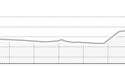 Madulain - Zuoz (oua_23436367_f9d0ec4_profile)