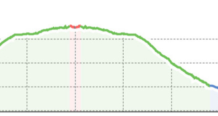 Morteratsch (SchweizMobil Route 314) (oua_23436377_30e25dc_profile)