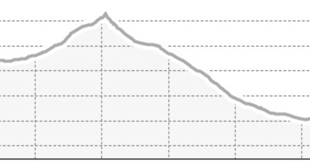 Prättigauer Höhenweg (oua_23437209_28b0f9e_profile)