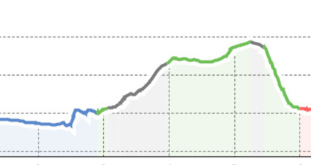 Castrisch, offizieller Trail 902 (oua_23438109_dca8389_profile)