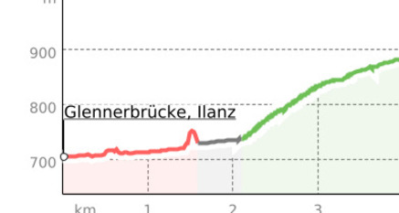 Sevgein, offizieller Trail 903 (oua_23438111_de670c1_profile)