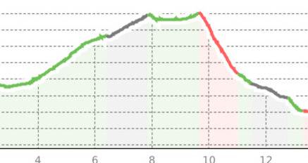 Sevgein - Riein, offizieller Trail 904 (oua_23438114_b5b3176_profile)
