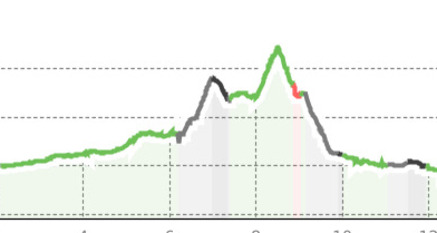 Rueun - Schnaus, offizieller Trail 905 (oua_23438117_55fdc3f_profile)