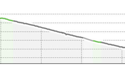 Schlitteln Kartitscha - Miraniga - Meierhof (oua_23438518_fd1bd32_profile)