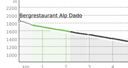 Schlitteln Alp Dado - Waltensburg (oua_23438532_21389f0_profile)