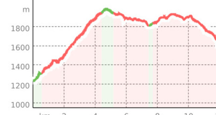 Alp Nadéls mit Weitblick (oua_23438575_313f984_profile)