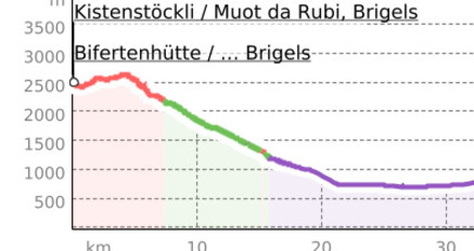 Kronenwanderung: Bifertenhütte - Andiast (mit dem ÖV bis Vals) (Etappe 5) (oua_23438589_64ae886_profile)
