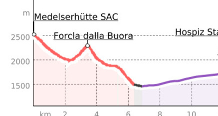 Kronenwanderung: Medelserhütte - Lukmanierpass (Etappe 10) (oua_23438597_1912dab_profile)