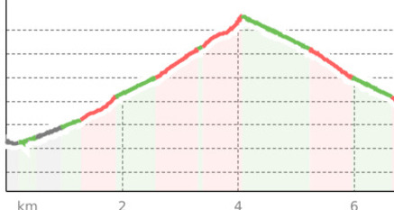 Lavin – Plan dal Bügl (Rundtour) (oua_23505137_51ac1b0_profile)