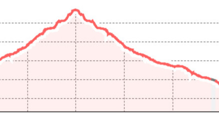 Klettergarten Gruoben Grüenwändli (Rätikon Ost) (oua_23505431_57f0209_profile)