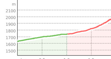Kirchlispitzen (Rätikon West) (oua_23506188_cf54c30_profile)