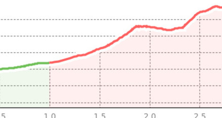 Schweizeregg (Rätikon West) (oua_23543241_9cf7bfd_profile)