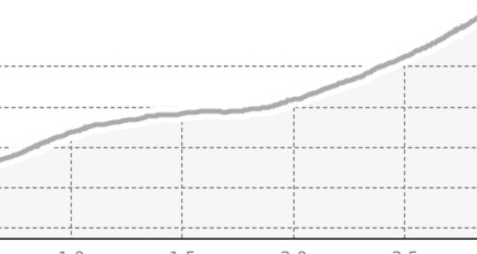 Graustein, Wäberlisch Höhle (Rätikon Ost) (oua_23556230_77473d0_profile)