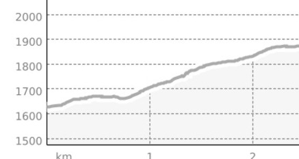 Chlei Venedig (Rätikon Ost) (oua_23556480_a140e7c_profile)