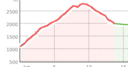 Über den Pass da la Roda (oua_23712996_f5175e3_profile)